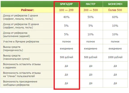 Hogyan vonzza áttételek seosprint