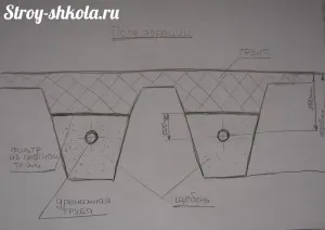 Szeptikus tartály köbös tartályok saját kezűleg