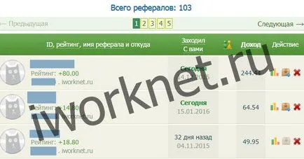 Hogyan vonzza áttételek seosprint