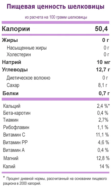 Milyen bogyó eperfa Milyen bogyó eperfa