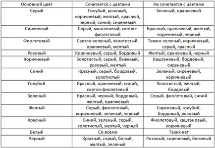 Hogyan lehet kombinálni a színek a belső Hogyan lehet kombinálni a színek a belső