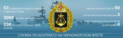 Szolgáltatási szerződés a haditengerészet 2017-ben munkát véleménye, sorozott katonák (megüresedett) szerződés szolgáltató a haditengerészet 2017-ben munkát véleménye, besorozott katonák