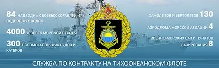 Szolgáltatási szerződés a haditengerészet 2017-ben munkát véleménye, sorozott katonák (in / a szerződés megkötésétől számítva) szerződés szolgáltató a haditengerészet 2017-ben munkát véleménye, besorozott katonák