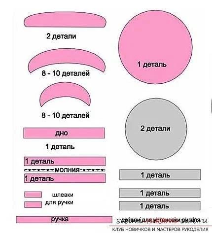 Varrni a saját kezét a zacskó szövet