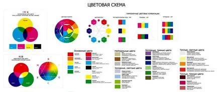 Hogyan lehet kombinálni a színek a belső