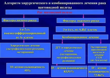 Megnagyobbodott pajzsmirigy, hogy ez