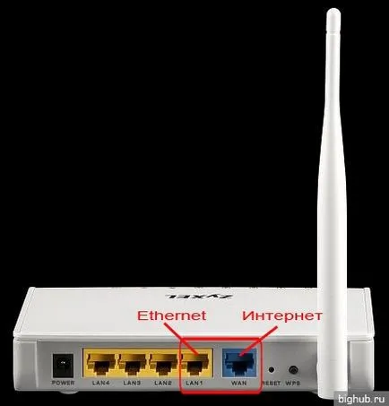 Hogyan változtassuk meg a jelszót, hogy az internet