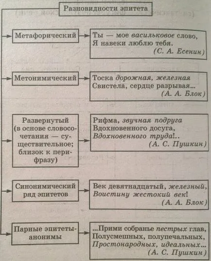 Mik az utak