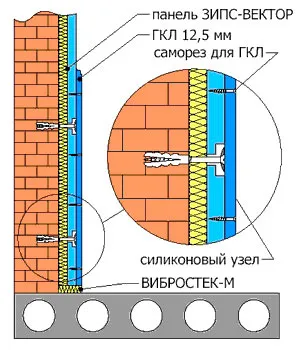 Hogyan hangszigetelt Hogyan hangszigetelt