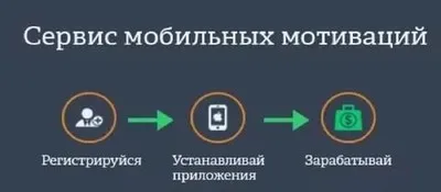 100 Sites pénzt online befektetés nélkül (díjazzuk) 100 Sites pénzt online beruházás nélkül