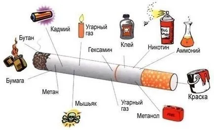 12 tényeket, hogy mi történik az emberi szervezetben, miután leszokni a dohányzásról (a test) 12 tényeket, hogy mi történik az emberi szervezetben, miután kilép a dohányzás