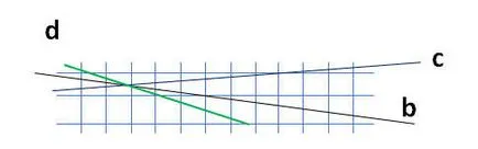 1. osztály, vonal, egyenes szakasz, a lényeg a leckét, és bemutatása a matematika gerenda, szünetek