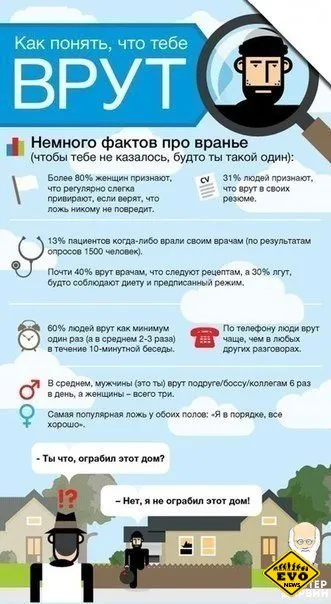 7 Basic gesztusok hazug, vagy hogyan kell megérteni, hogy mit hazudik