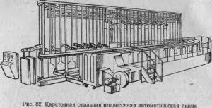 Automatikus galvanizáló sorok, a termelés és a mérnöki