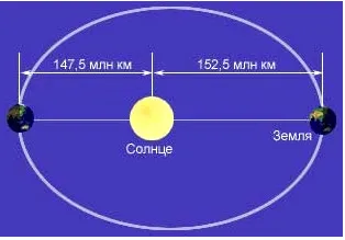 csillagászati ​​egység