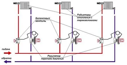 Kiegyenlítő szelep fűtési rendszerek - kiválasztása és telepítése