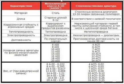 monolit beton megerősítés, szétszórt, és segítségével a rács