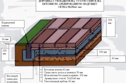 Keverjük szóló burkolat csempe 1 (berakásához útburkoló csempe) Keverjük fektetésére járólap 1