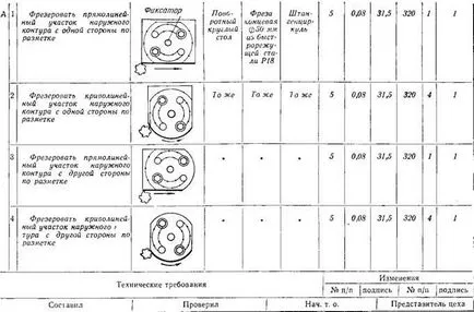Tartalmát és formáját a működési kártyák