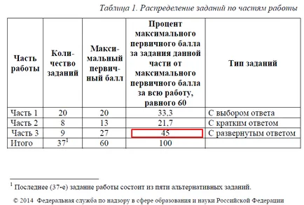 Rész CSE a társadalomra (társadalomismeret) Része a vizsga a társadalmi tanulmányok