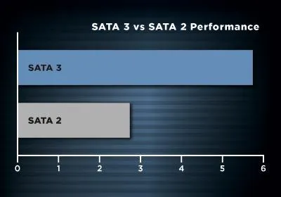 A legjobb 3 SATA SATA 2