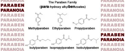 A veszélyesebb parabének, ABC Egészség