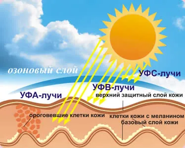 Mi a jobb idő krém SPF fényvédő vagy arcápoló