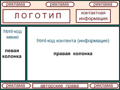 Mi szinkronizálás