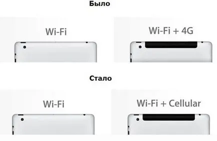Mi celluláris ipad