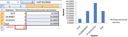 csapadék eloszlása ​​diagram az Excel