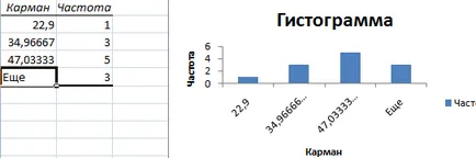 csapadék eloszlása ​​diagram az Excel
