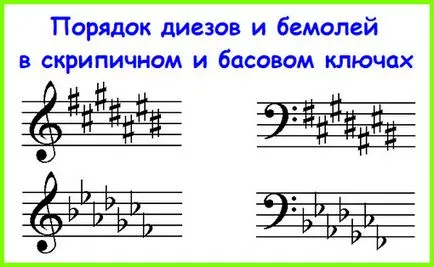 Éles, lapos és hajadon - accidentals zene (accidentals) Éles, lapos és hajadon - accidentals zene