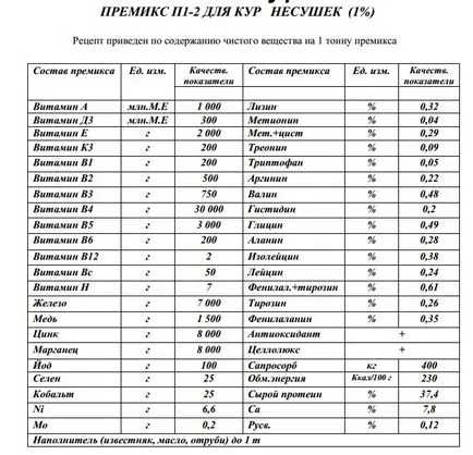Készítmény takarmány tojótyúkok - a részleteket!