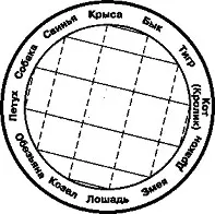 lelki kapcsolat