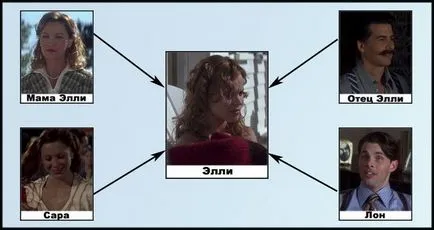 Notebook »(notebook, 2004) - filmkritika