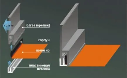 Walls kendő szövet építőipari portál (szövet) Drapéria szövet fal, épület portál