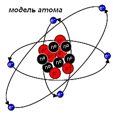 Elektromos töltés pozitív, negatív