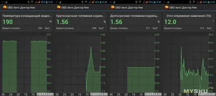ELM327 OBDII Bluetooth diagnosztikai szkenner