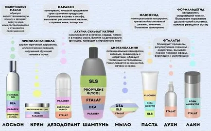 Hatékony izzadásgátló