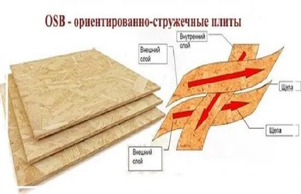 Rétegelt lemez és OSB, akkor jobb, a padló (kémiai készítmények) Rétegelt lemez és OSB, ami jobb a szex