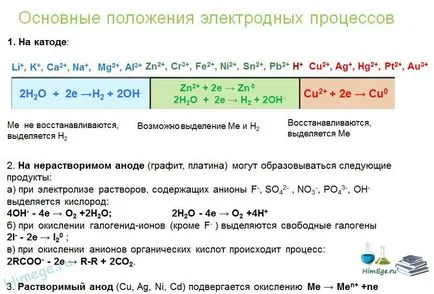A elektrolízise olvadékok vagy oldatok (elektrolízis olvadék) Az elektrolízis megolvad és megoldások