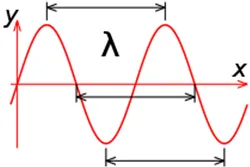 hullámhossz Formula