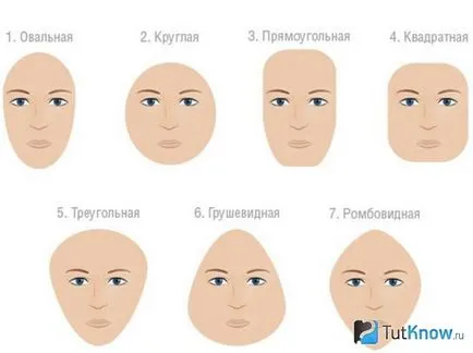 Forma entitástípusok és meghatározási módszerek (forma) Forma entitás típusok és meghatározási módszerek