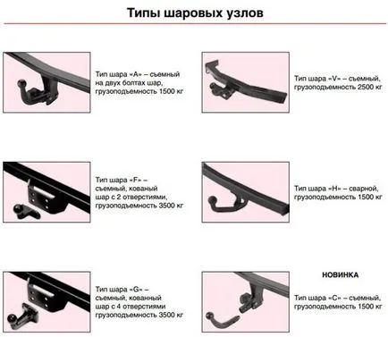 Vonóhorog 2107 megbízásából típusú, a telepítési eljárás