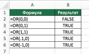 vagy funkció (vagy) egy Excel (funkció) vagy funkció (vagy), hogy az Excel