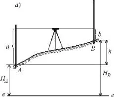 Geometriai szintező, mérnöki geodézia