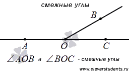 Geometriai ábra szög