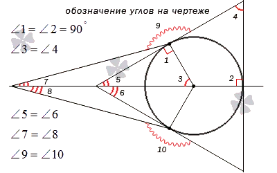 Geometriai ábra szög