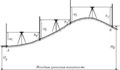 Geometriai szintező, mérnöki geodézia