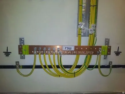 Fő földelő sín és a célja az elektromos